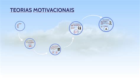 Teorias Motivacionais By Matheus Andr On Prezi