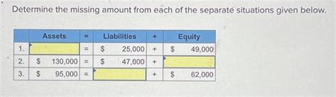 Solved Determine The Missing Amount From Each Of The Sepa