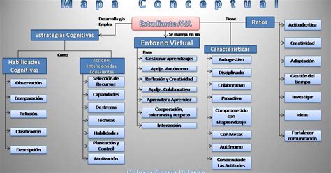 Curso De Introducci N A La Vida Universitaria En L Nea Mapa Conceptual