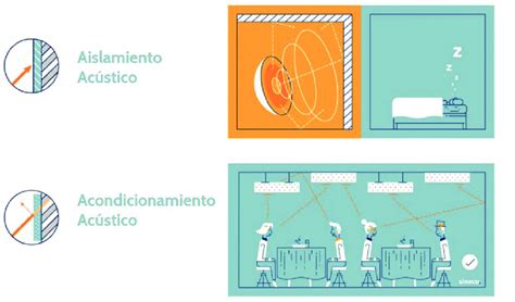 Infografía Aislamiento vs acondicionamiento acústico Sineco Acústica