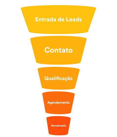 O guia completo sobre Prospecção de Clientes