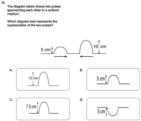 The Diagram Below Shows Two Pulses Approaching Each Other In Uniform