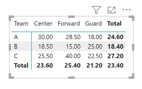 How To Create A Pivot Table In Power BI With Example