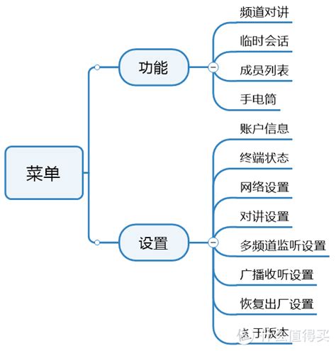 新玩具：中国移动和对讲c21对讲机什么值得买