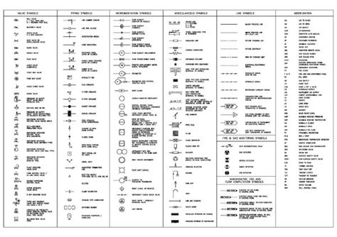 Hvac Drawing Symbols And Abbreviations | Car Wiring Diagram