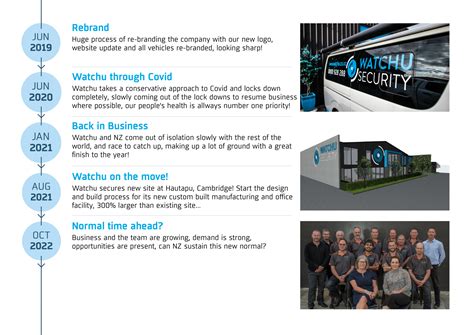 Residential Industrial Security Services For NZ Watchu Security