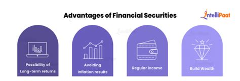 What Are Financial Securities Types Advantages And Examples