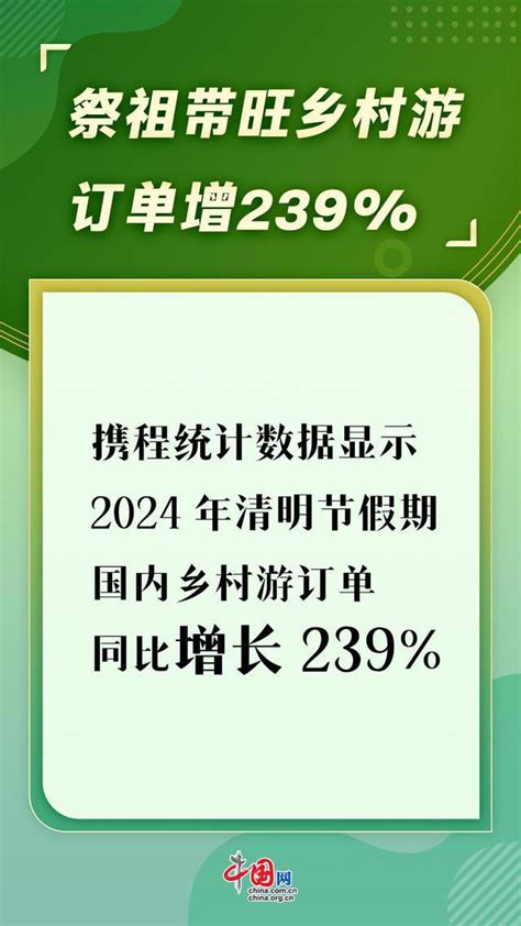 6组数据看“春日经济”如何绽放