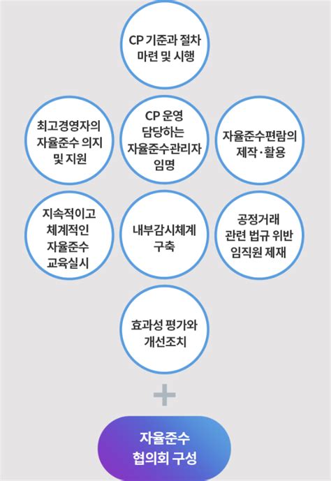 공정위 법제화한 자율준수프로그램 뭐길래 아시아경제