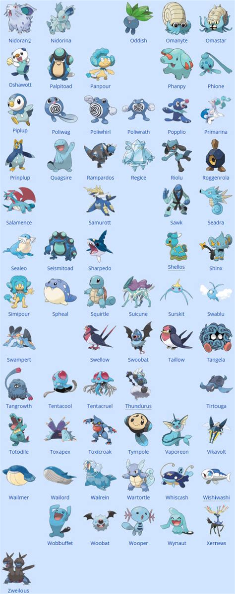 Blue Pokemon List Part 2 By Amelia411 On Deviantart