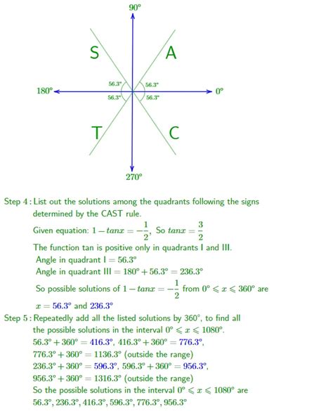 Cast Diagram In Trigonometry Unit Circle Quadrant Rules