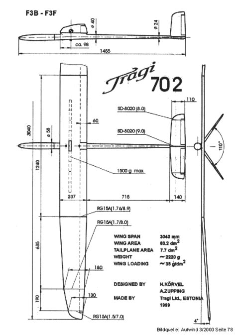 F3b Modell Tragi 702