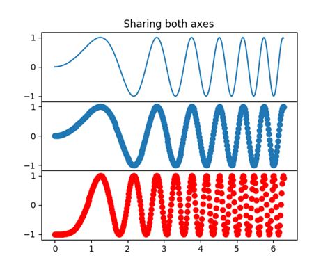 Pylab Examples Example Code Subplots Demo Py — Matplotlib 2 0 0 Documentation