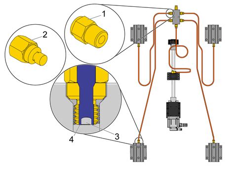 Haas Axis Lubrication Oil Haas Service Manual