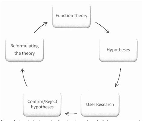 Lexicography Components Types Process BotPenguin