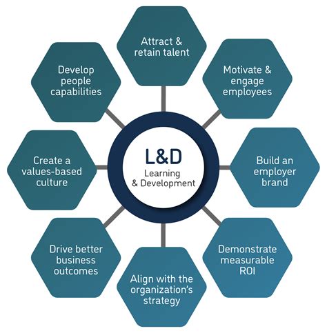 Empowering Your People – AMCL