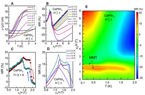 Magnetotransport Properties Of Ceptin4 Single Crystals A Temperature