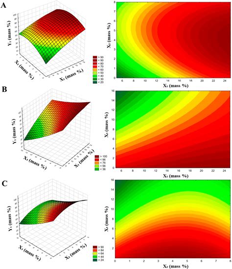 Figure 1 From Anti Caking Coatings For Improving The Useful Properties Of Ammonium Nitrate