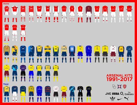 Arsenal - The 130 year long journey of the World's Greatest Football ...