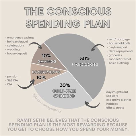 Emma Jackson Bee Money Savvy On Instagram The Conscious Spending