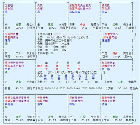 紫微斗数地劫在命宫 地劫在命宫入庙