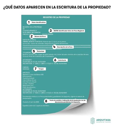 Gu A Completa Escritura De Hipoteca Titularidad Y Diferencias