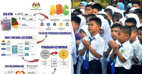 Konsep Abc Kpm Anak Yang Baik Lagi Cerdik