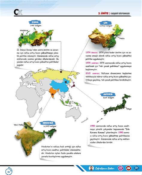 Co Rafyan N Kodlar Ayt Co Rafya N Fus Pol T Kalari Pdf Ders Notlari