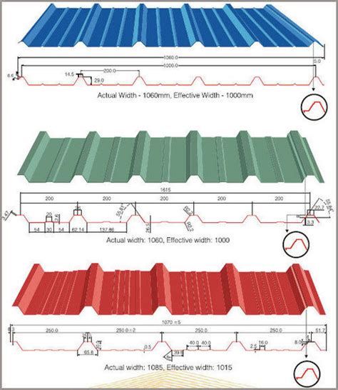 Galvalume Roofing Sheets at Best Price in Chennai, Tamil Nadu | Alfa ...