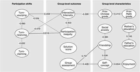 Significant correlations (p | Download Scientific Diagram 