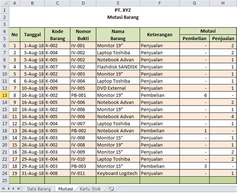 10 Contoh Format Pembukuan Keluar Masuk Barang Pdf Word Excel Artofit