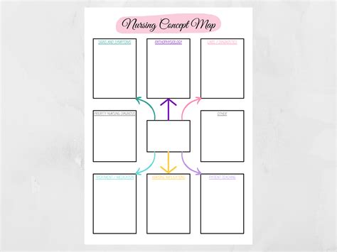 Nursing Concept Map - Study In Nursing