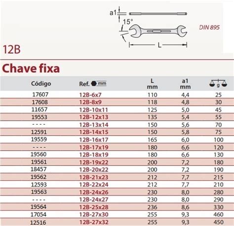 Máquinas e Ferramentas Chaves Fixas Milimetradas Robust