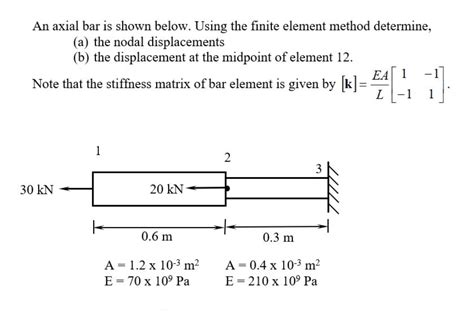 Solved An Axial Bar Is Shown Below Using The Finite Element Chegg