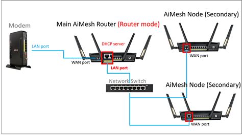 Ethernet Backhaul config | SNBForums