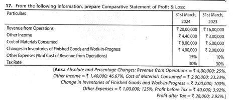 Q Solution Tools Of Financial Statement Analysis Comparative And