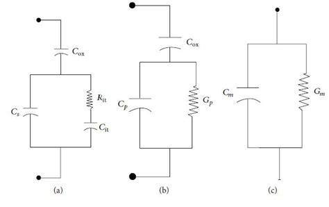 Equivalent Circuits A Mos Capacitor With Interface Trap Time Constant