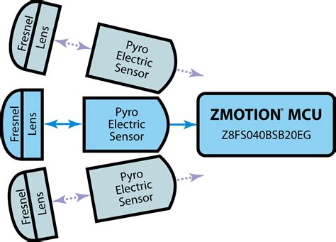 Zilog Pir Sensor Wholesale Discount Gbu Presnenskij Ru