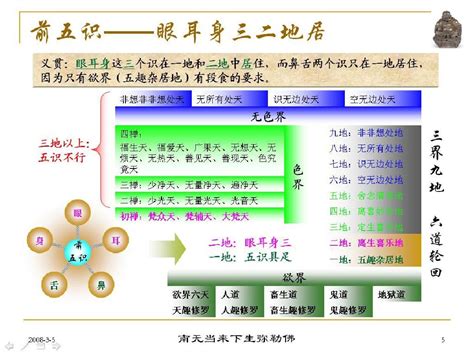 佛教基本知识图解 word文档在线阅读与下载 无忧文档