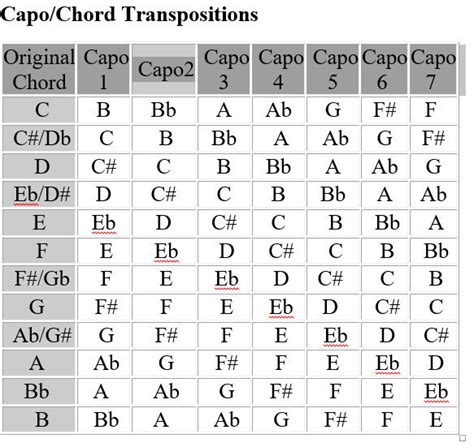 Printable Guitar Capo Chart Printable Word Searches