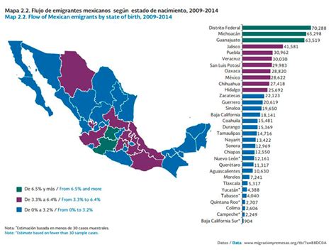 Anuario De Migración Y Remesas México 2016 Vía Conapo Instituto