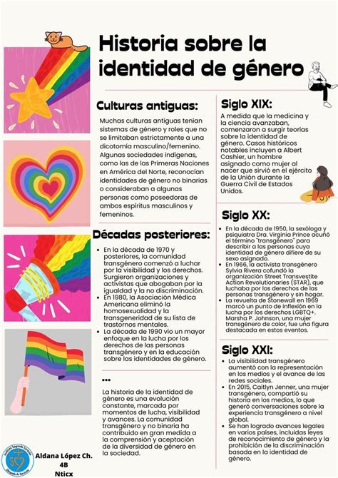 Pin de Ijaline Conréz en Guardado rápido Bandera del orgullo