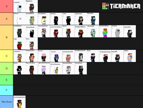 Tapple Uhc Player Maker Tier List Community Rankings Tiermaker