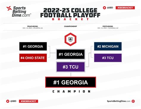 2022 23 College Football Playoff Bracket