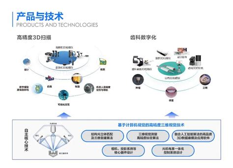 里程碑时刻 第10万台先临三维高精度3d视觉产品交付达成 先临三维