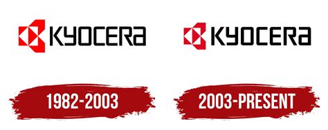 Kyocera Logo, symbol, meaning, history, PNG, brand