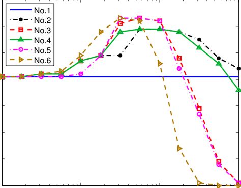 The Figure Shows The Recovery Performance Of The Pgg Method With