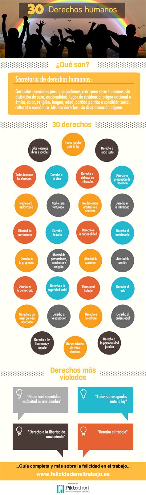 Los 30 Derechos Humanos ¡lista Resumen Con Infografia