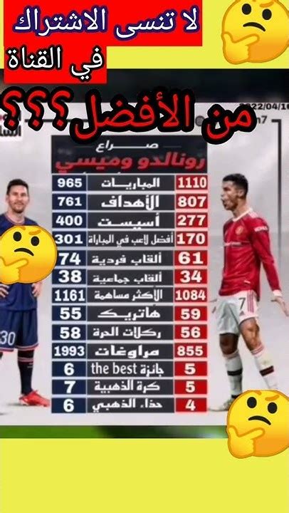 من الأفضل ميسي ام كريستيانو رونالدو؟؟ افضللاعب كرةالقدم ميسي