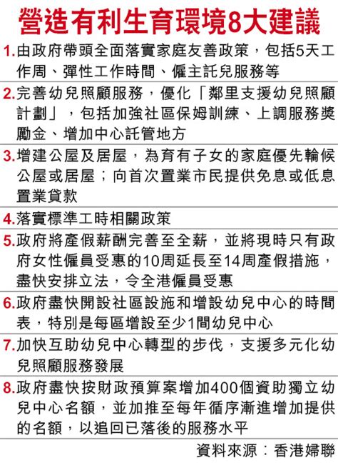 調查指6成港人不想生育比例創新高 不願生b的港女較5年前多逾2成